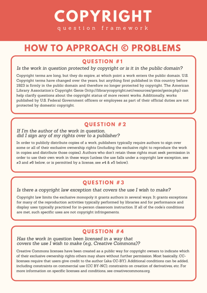 7 Questions for approaching copyright questions p.2