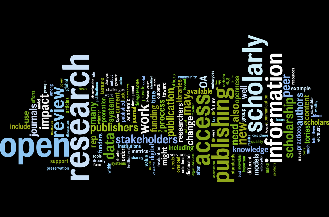 This Word Cloud is comprised of the compiled text of all OSI2016 conference papers